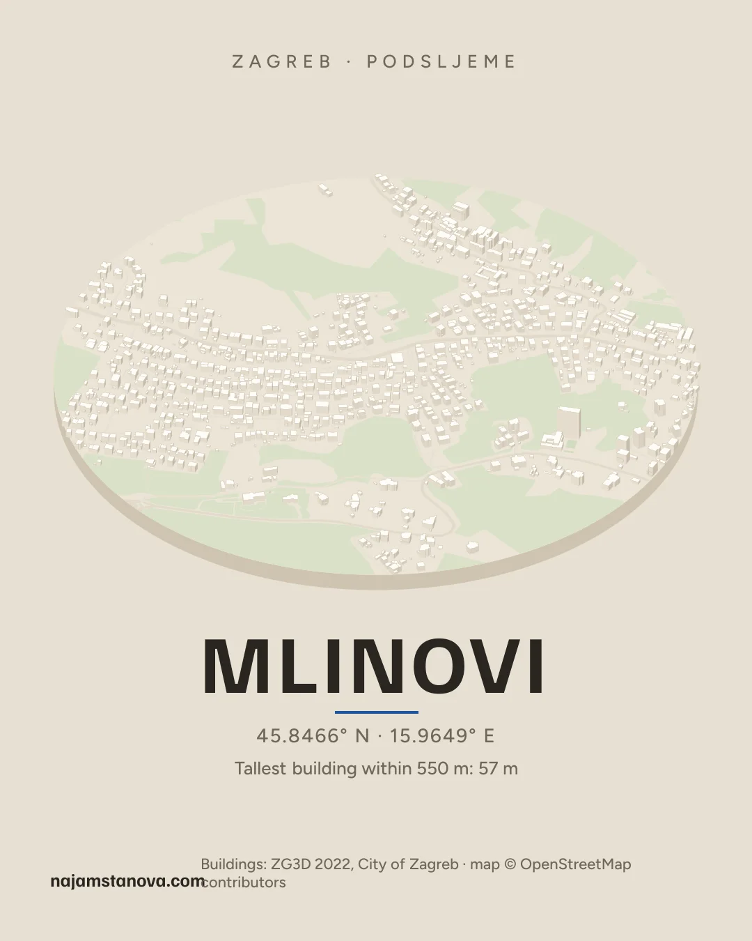 Map of Mlinovi in the “Drone” style: buildings, streets, parks and water within 900 m