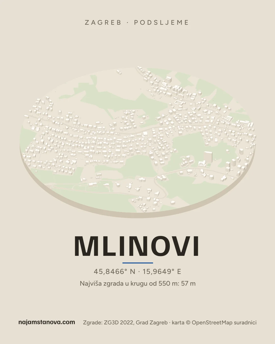 Karta kvarta Mlinovi u stilu „Dron”: zgrade, ulice, parkovi i vode u krugu od 900 m