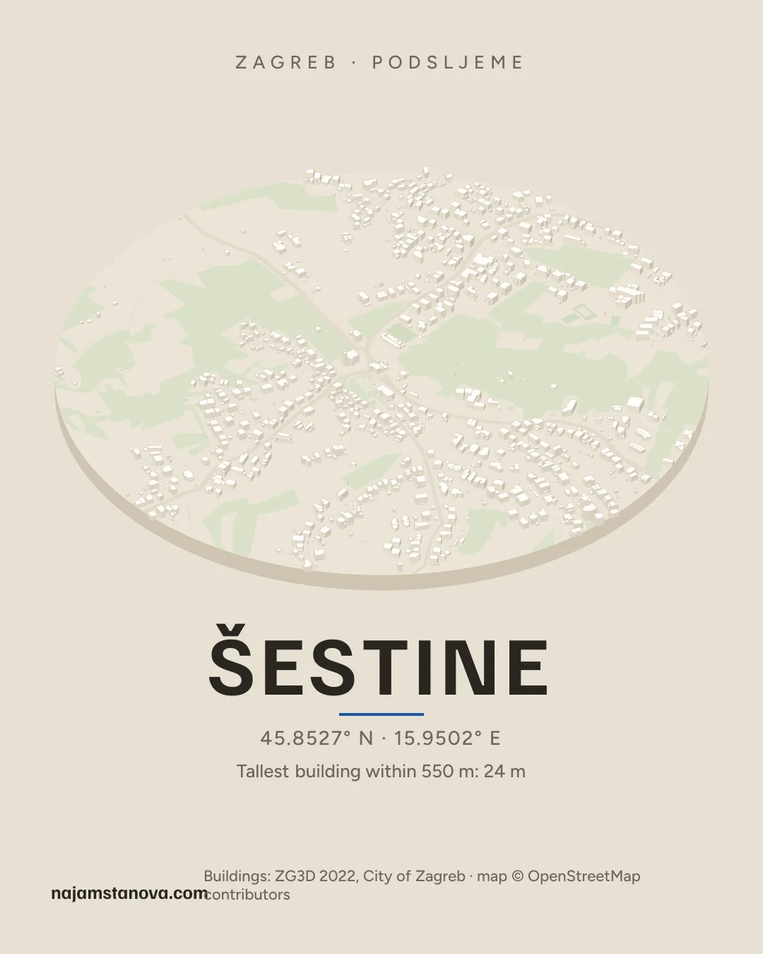 Map of Šestine in the “Drone” style: buildings, streets, parks and water within 900 m